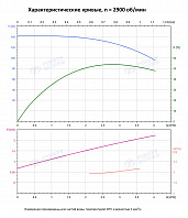 Вертикальный многоступенчатый насос PURITY PVT 3-27 (N)
