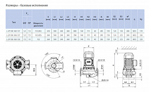 Циркуляционный насос In-Line SAER L-2P 100-160-137