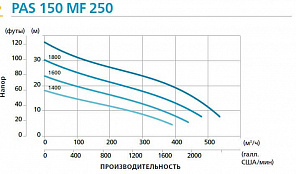 Дизельная мотопомпа PAS 150MF 250 FKL10 G11 V20 TRAILER