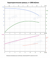 Вертикальный многоступенчатый насос PURITY PVT 10-9 (N)
