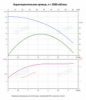 Вертикальный многоступенчатый насос PURITY PVS 1-19 (N)