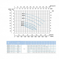 Наcосный агрегат моноблочный резьбовой SAER BP 17G 400V