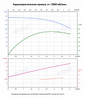 Вертикальный многоступенчатый насос PURITY PVT 3-29 (N)