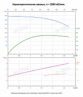 Вертикальный многоступенчатый насос PURITY PVS 2-26 (N)
