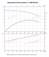 Вертикальный многоступенчатый насос PURITY PVS 32-30 (N)
