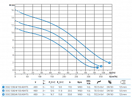 Погружной фекальный насос Zenit DGG 2000/4/150 A0HT5 NC Q TS 2SIC 10 400Y/D