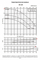 Консольно-моноблочный фланцевый насос PURITY PSTC 40-125/22 (N)
