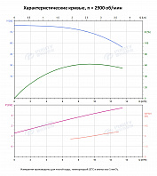Вертикальный многоступенчатый насос PURITY PVS 10-9 (N)