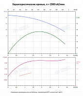Вертикальный многоступенчатый насос PURITY PVS 1-5 (N)