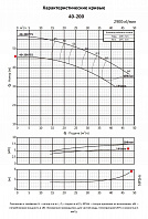 Консольно-моноблочный фланцевый насос PURITY PSTC 40-200/55 (N)