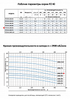 Моноблочный насос из нержавеющей стали PURITY PZ 40-200/55 (N)