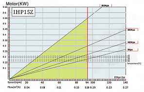 Перистальтический насос Huayun IHP-15Z