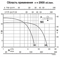 Полупогружной насос Calpeda SC 30/1250