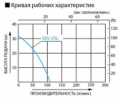 Бензиновая мотопомпа для загрязненных вод Koshin SEV-25L (2-тактный двигатель)