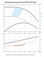 Насос в линию PURITY PTD 65-51G/2 (N)