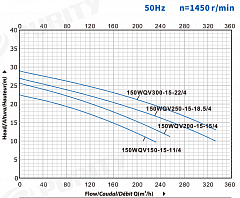 Насос погружной канализационный PURITY 150WQV 150-15-11/4