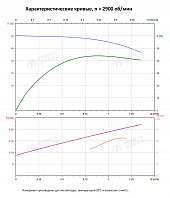 Вертикальный многоступенчатый насос PURITY PVS 1-8 (N)