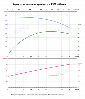 Вертикальный многоступенчатый насос PURITY PVS 3-36 (N)