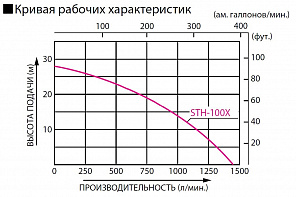 Бензиновая мотопомпа для средне-загрязненных вод Koshin STH-100X o/s