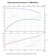 Вертикальный многоступенчатый насос PURITY PVT 1-12 (N)