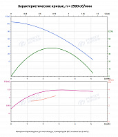 Вертикальный многоступенчатый насос PURITY PVT 2-11 (N)