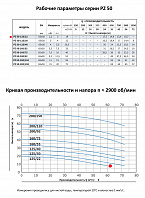Моноблочный насос из нержавеющей стали PURITY PZ 50-125/22 (N)