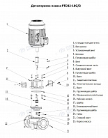Насос в линию PURITY PTD 32-18G/2 (N)