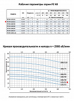 Моноблочный насос из нержавеющей стали PURITY PZ 40-125/22 (N)