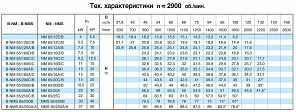 Насосный агрегат моноблочный фланцевый Calpeda NM 65/12E 400/690/50 Hz