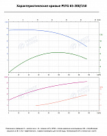 Консольно-моноблочный фланцевый насос PSTG 65-200/150 (N)