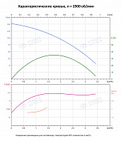 Вертикальный многоступенчатый насос PURITY PVT 1-23 (N)