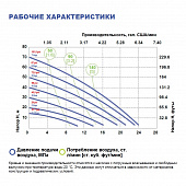 Мембранный насос FLUIMAC LOTUS L10 T-DTTTT1-EF