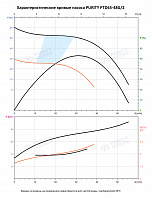 Насос в линию PURITY PTD 65-48G/2 (N)