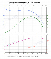 Вертикальный многоступенчатый насос PURITY PVS 12-12 (N)