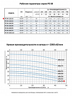 Моноблочный насос из нержавеющей стали PURITY PZ 40-125/15 (N)