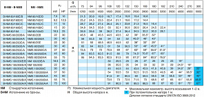Насосный агрегат моноблочный фланцевый Calpeda NM 100/20E 400/690/50 Hz