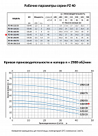 Моноблочный насос из нержавеющей стали PURITY PZ 40-160/40 (N)