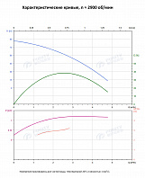 Вертикальный многоступенчатый насос PURITY PVT 2-9 (N)