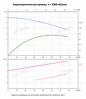 Вертикальный многоступенчатый насос PURITY PVT 45-10 (N)