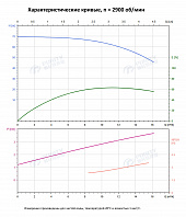 Вертикальный многоступенчатый насос PURITY PVT 12-6 (N)