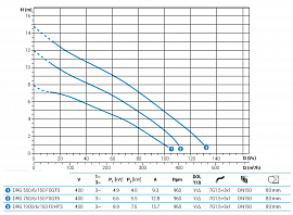 Погружной дренажный насос Zenit DRG 1000/6/150 F0HT5 NC Q TS 2SIC 10 400Y/D IN-10