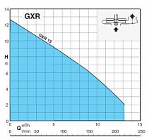 Погружной насос Calpeda GXR-13 220V