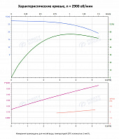 Вертикальный многоступенчатый насос PURITY PVS 4-3 (N)