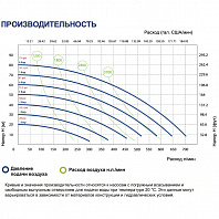 Мембранный насос FLUIMAC Phoenix P700 S-HTTST1-EF
