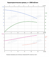 Вертикальный многоступенчатый насос PURITY PVT 16-4 (N)