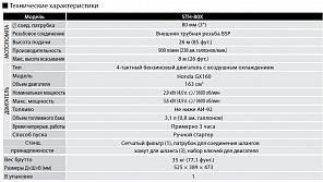 Бензиновая мотопомпа для средне-загрязненных вод Koshin STH-80X