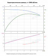 Вертикальный многоступенчатый насос PURITY PVS 4-10 (N)