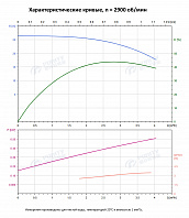Вертикальный многоступенчатый насос PURITY PVT 3-5 (N)