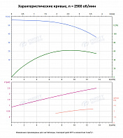 Вертикальный многоступенчатый насос PURITY PVS 10-6 (N)