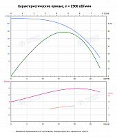 Вертикальный многоступенчатый насос PURITY PVS 16-8 (N)